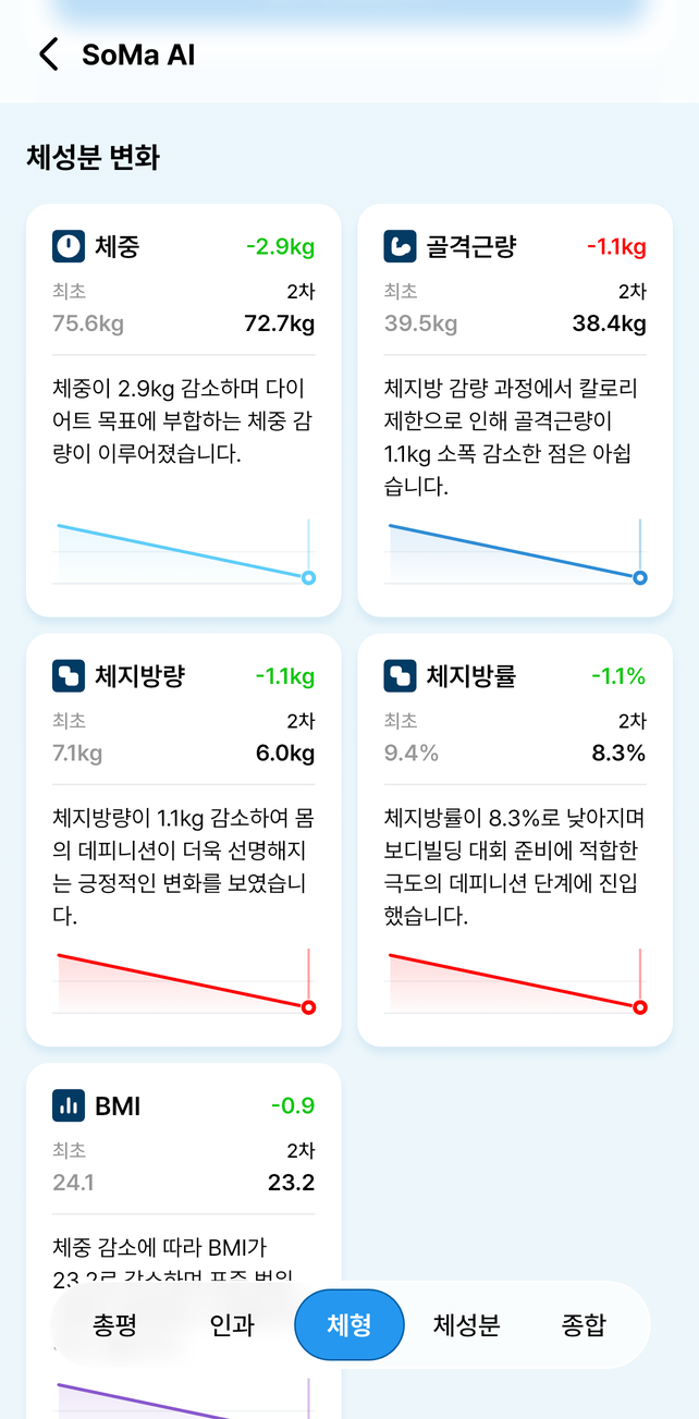 체성분 변화 화면