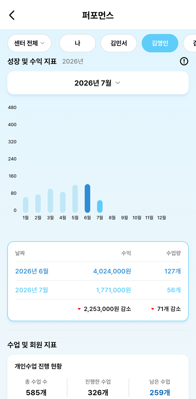 강사 퍼포먼스 대시보드